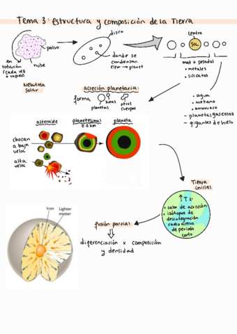 TEMA 3 GEOLOGIA