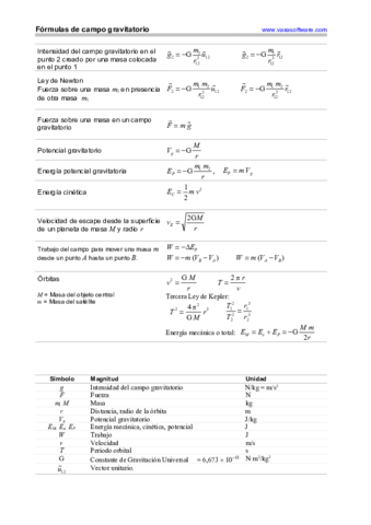 formulas-campo-grav.pdf