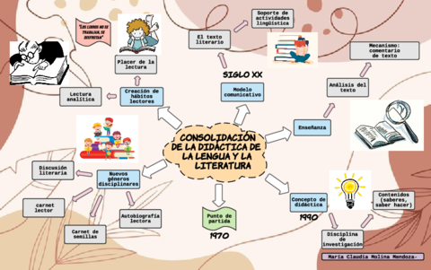 MAPA-MENTAL-CONSOLIDACION-DE-LA-DIDACTICA.pdf