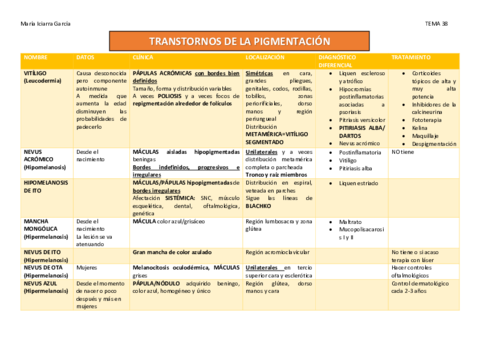 TABLA-38-DERMA.pdf