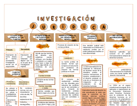 CLASIFICACION-DEL-DERECHO-MAPA-.pdf