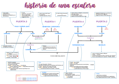 HISTORIA-DE-UNA-ESCALERA-2.pdf