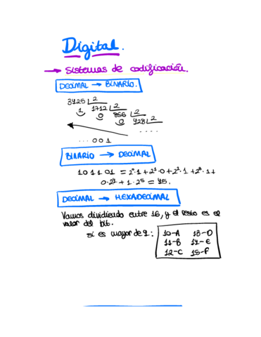 Electronica-parte-digital.pdf