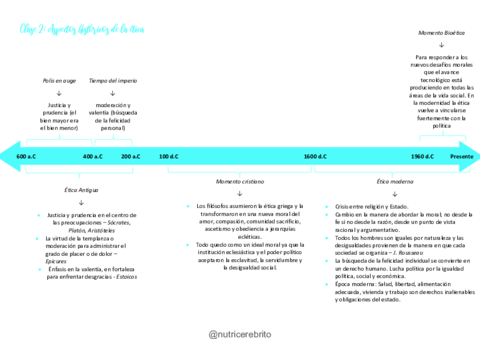 Etica-2-Aspectos-historicos-de-la-Etica-Nutricerebrito.pdf