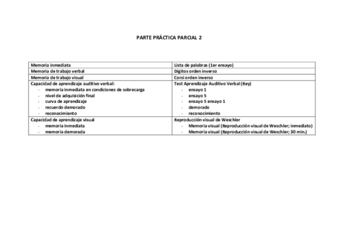 PARTE-PRACTICA-PARCIAL-2.pdf