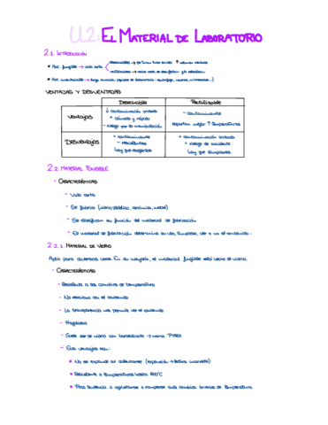 U2-El-Material-De-Laboratorio-.pdf