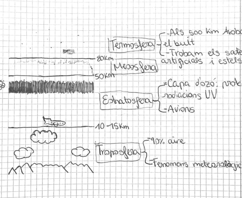 Estructura-de-la-atmosfera-.pdf