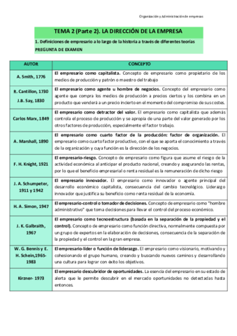 Tema-2-parte-2-La-direccion-de-la-empresa.pdf