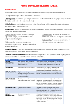 TEMA-1-ORGANIZACION-DEL-CUERPO-HUMANO.pdf