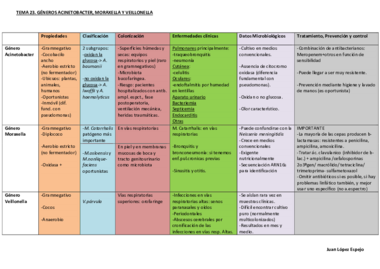 2ª parte tablas.pdf