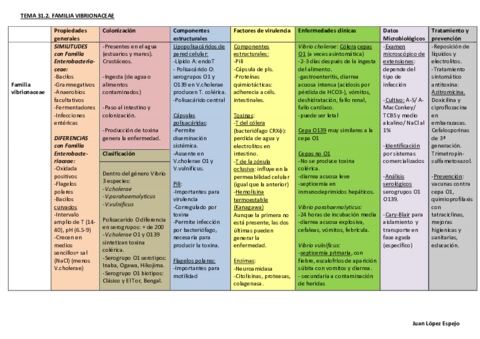 Últimos temas bacterias.pdf