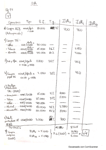 EJERCICIO-IVA.pdf
