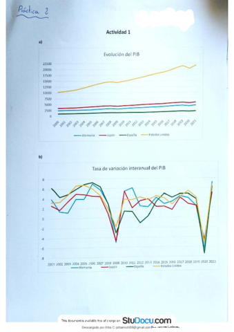 practica-2-economiaremoved.pdf
