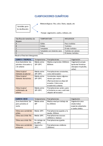 CLASIFICACIONES-CLIMATICAS.pdf