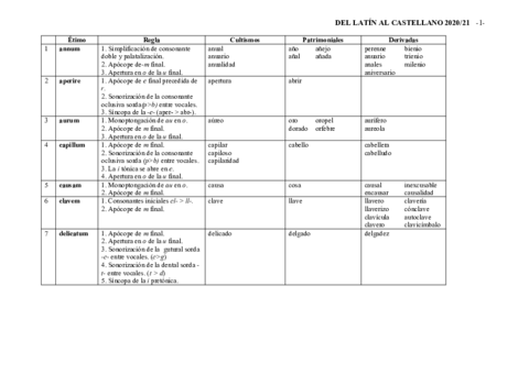 palabras-latin.pdf