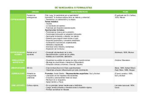 vanguardias y formalistas.pdf