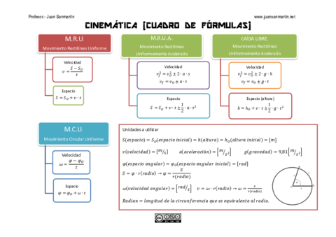 Formulas-de-Cinematica-2.pdf