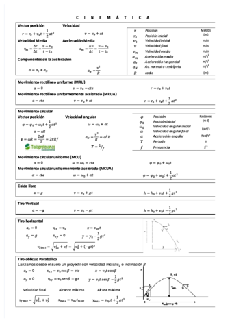 Formulas-de-Cinematica-4.pdf