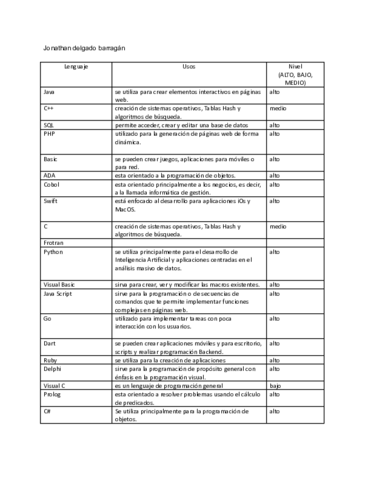 Lenguajes-de-programacion-usos-y-niveles.pdf