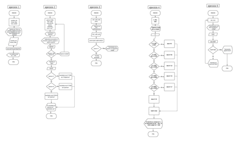 diagramas-de-flujo-pseudocodigo.pdf