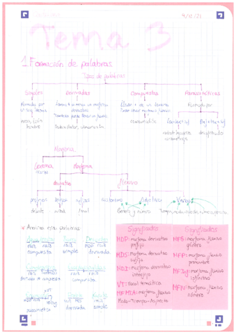 Castellano-1oBACH-Formacion-palabras.pdf