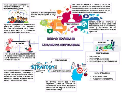 ESTRATEGIAS-CORPORATIVAS.pdf