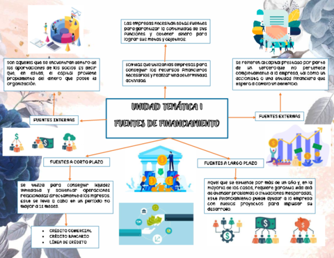FUENTES-DE-FINANCIAMIENTO.pdf