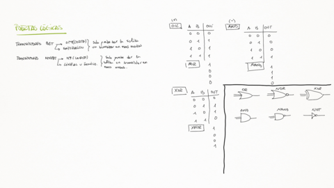 TEORIA-PUERTAS-LOGICAS.pdf