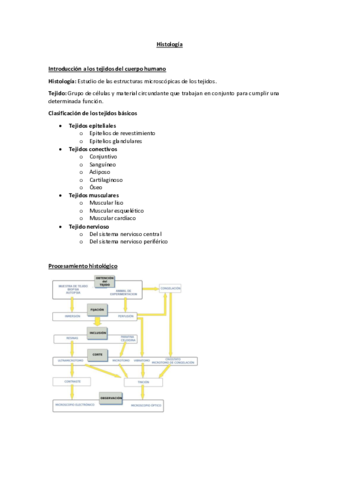 Histologia.pdf