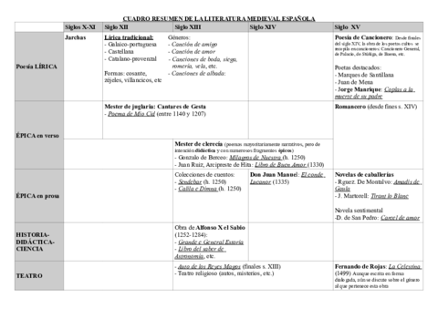 Cuadroliteraturamedieval.pdf