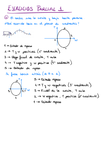 Ejercicios-Parcial-1.pdf