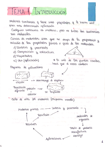 TEMAS-1-6-MATERIALES.pdf