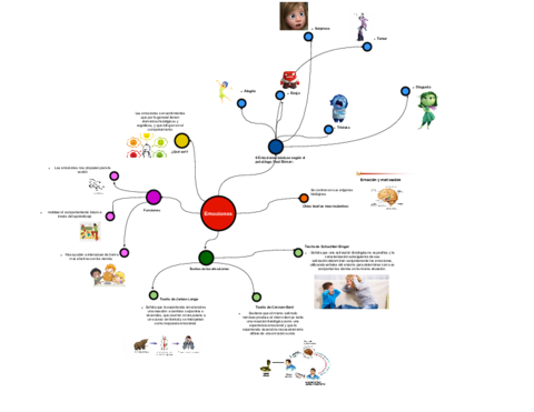 emociones-mapa.pdf