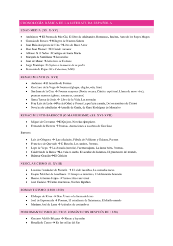 Cronologia-basica-de-la-literatura-espanola.pdf