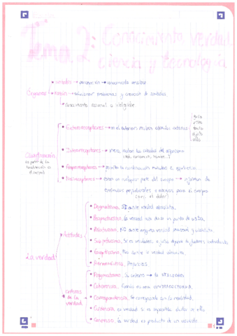 Filosofia-1oBACH-Tema-2.pdf