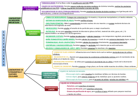 Esquema-equipamiento-total.pdf