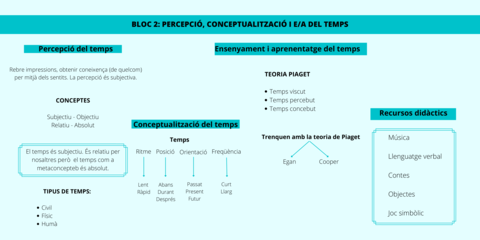 BLOC-2-PERCEPCIO-CONCEPTUALITZACIO-I-EA-DEL-TEMPS.pdf