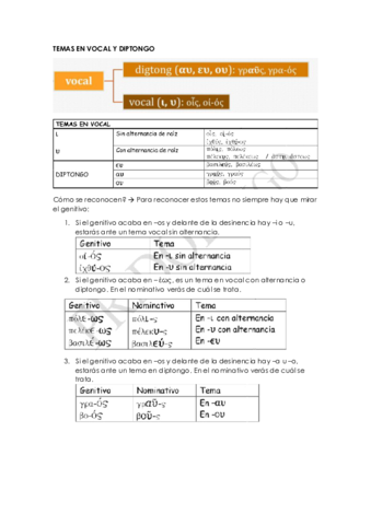 TEMAS-EN-VOCAL-Y-DIPTONGO.pdf