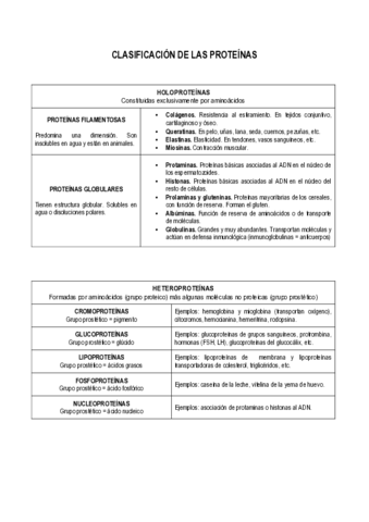 Clasificacion-proteinas.pdf