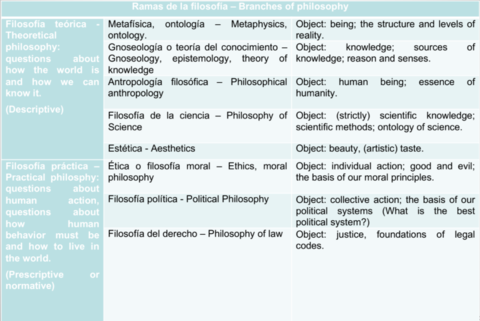 esquema-ramas-de-filosofia.png