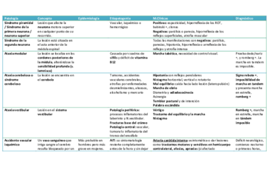 Patología Sistema nervioso (1).pdf