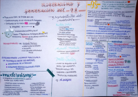 MODERNISMO-y-GENERACION-DEL-98.pdf