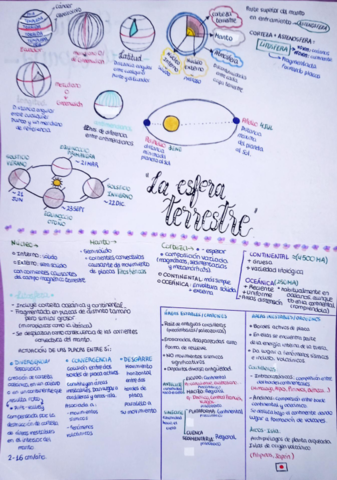 LA-ESFERA-TERRESTRE-y-RELIEVE.pdf