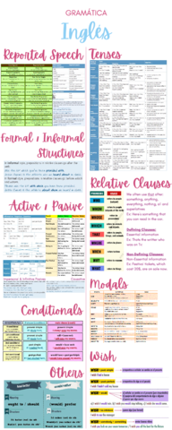 GramaticaIngles.pdf