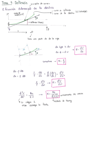 esquema tema 2.pdf