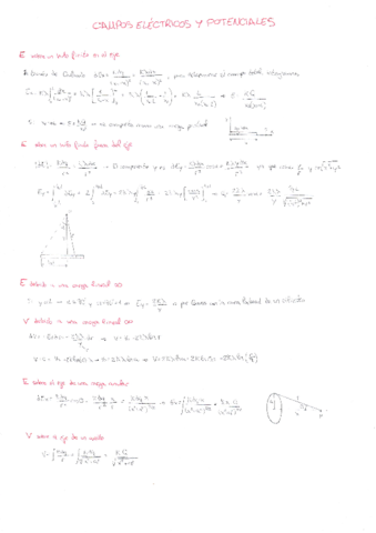 Física II Apuntes.pdf