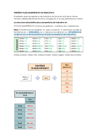 PRETERITO-PLUSCUAMPERFECTO-DE-INDICATIVO.pdf