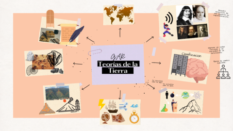 3GonzalezRTeorias-de-la-Tierra.pdf