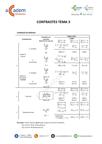 CONTRASTES-TEMA-3.pdf