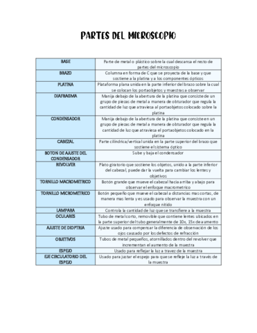 PARTES-DEL-MICROSCOPIO.pdf